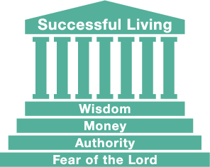 LIFE SKILLS from the Book of PROVERBS